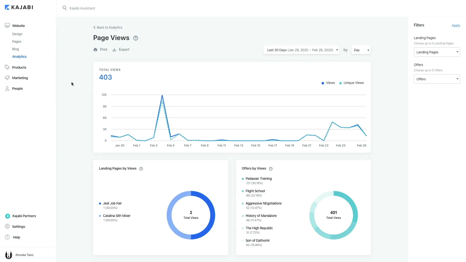 Screenshot of Kajabi analytics including page views and offers