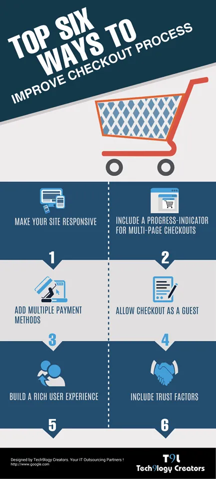 Top six ways to improve the checkout process for online shoppers