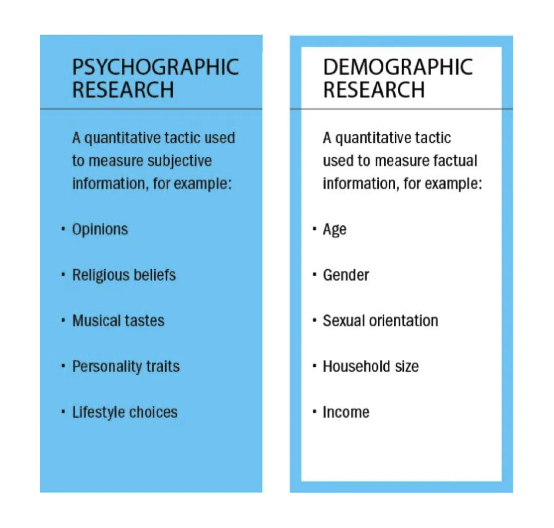 Demographics vs. psychographics