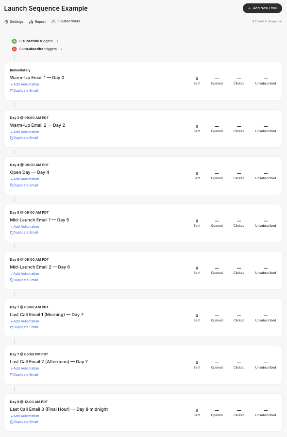 Kajabi email sequence builder showing an 8-day product launch workflow with warm-up, mid-launch, and last-call emails scheduled by day and time