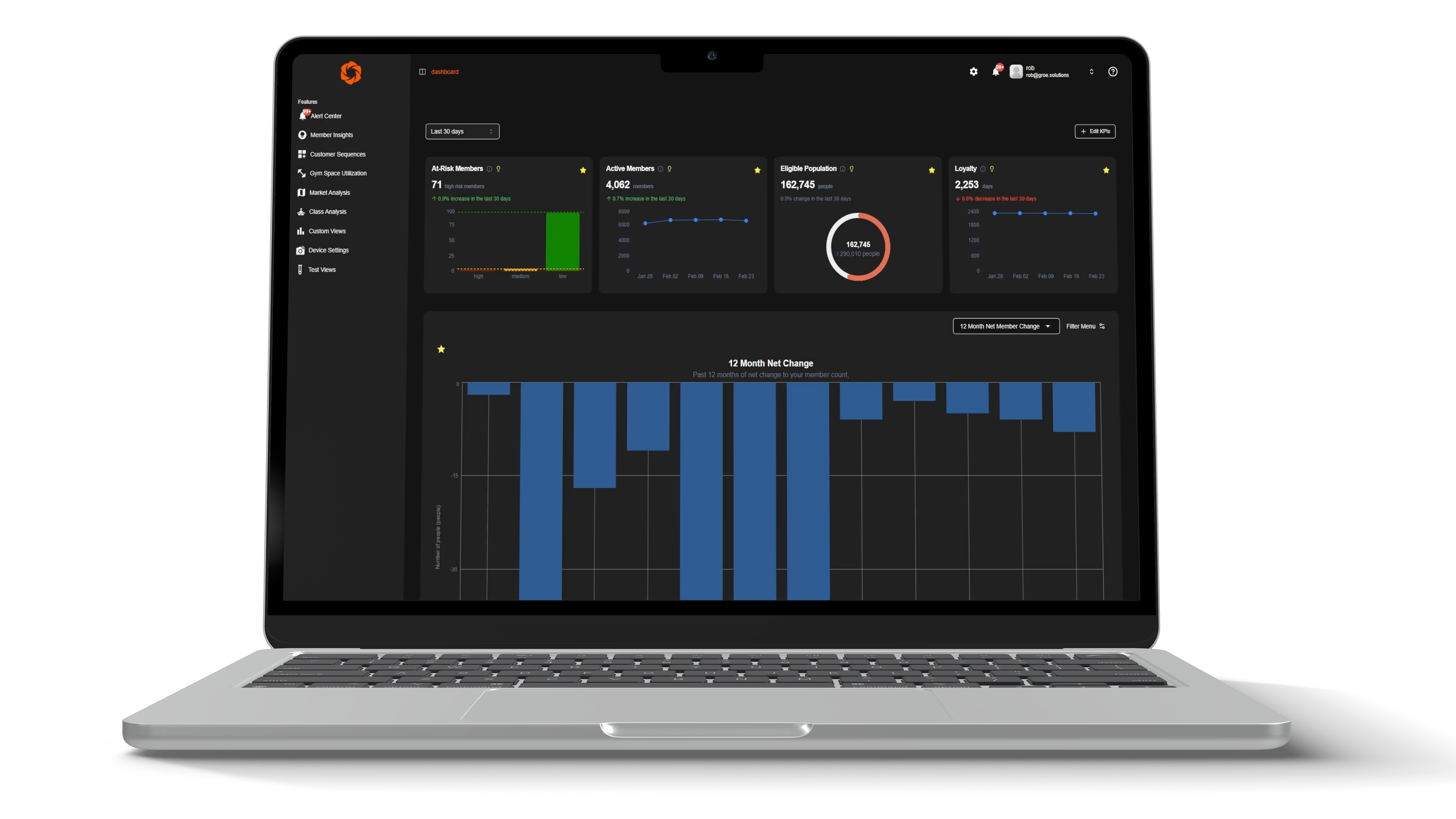 AI gym analytics dashboard showing equipment usage trends