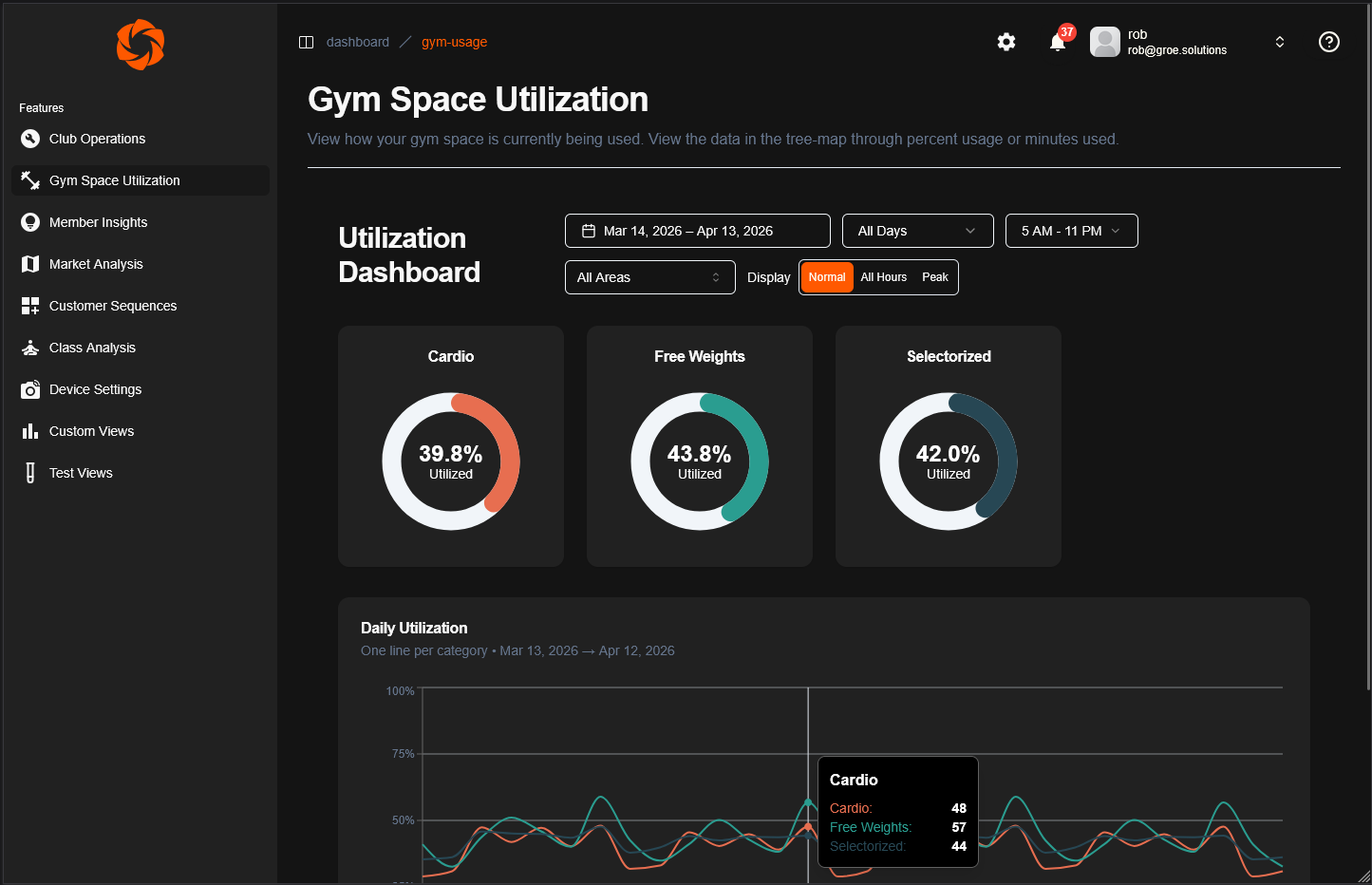 gym-space-utilization