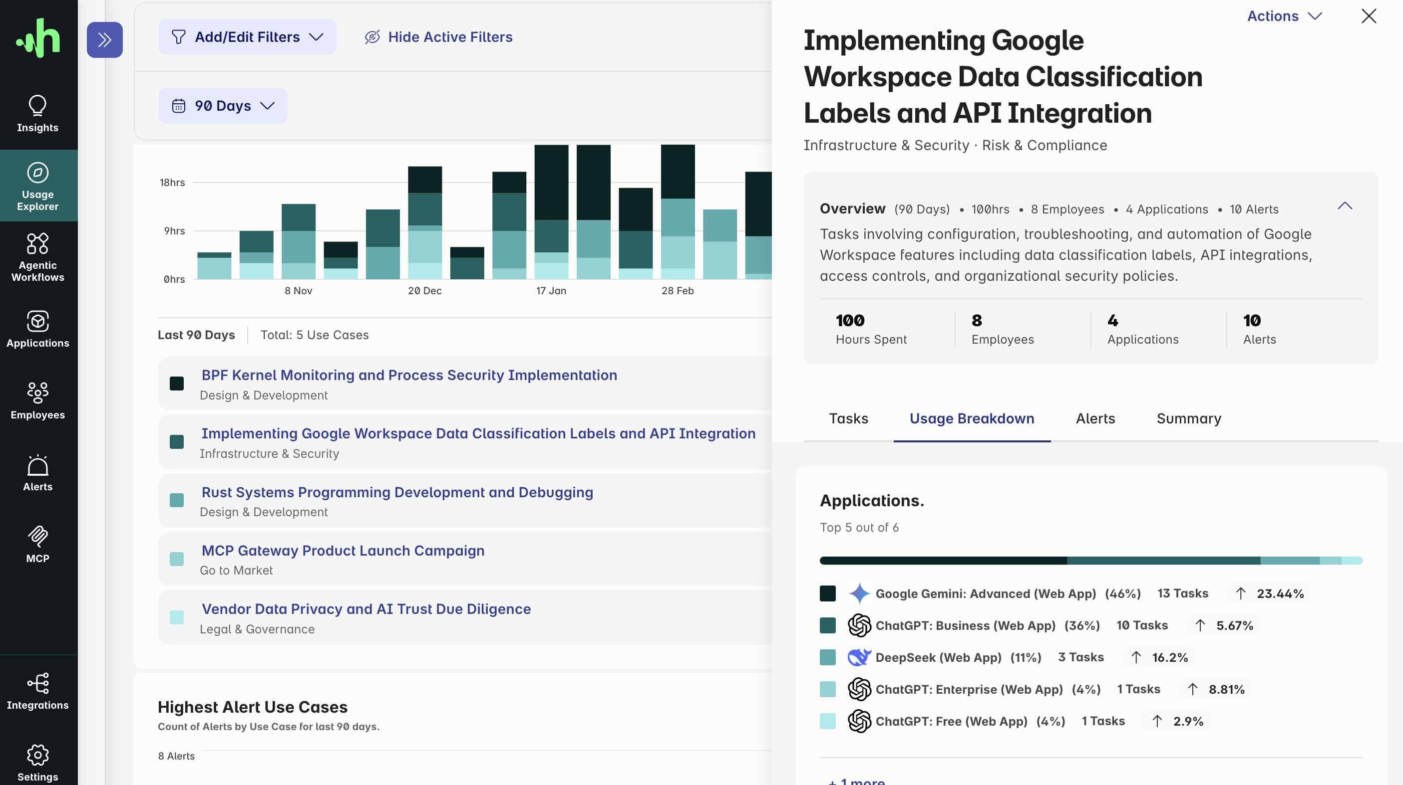Harmonic Security Applications Summary