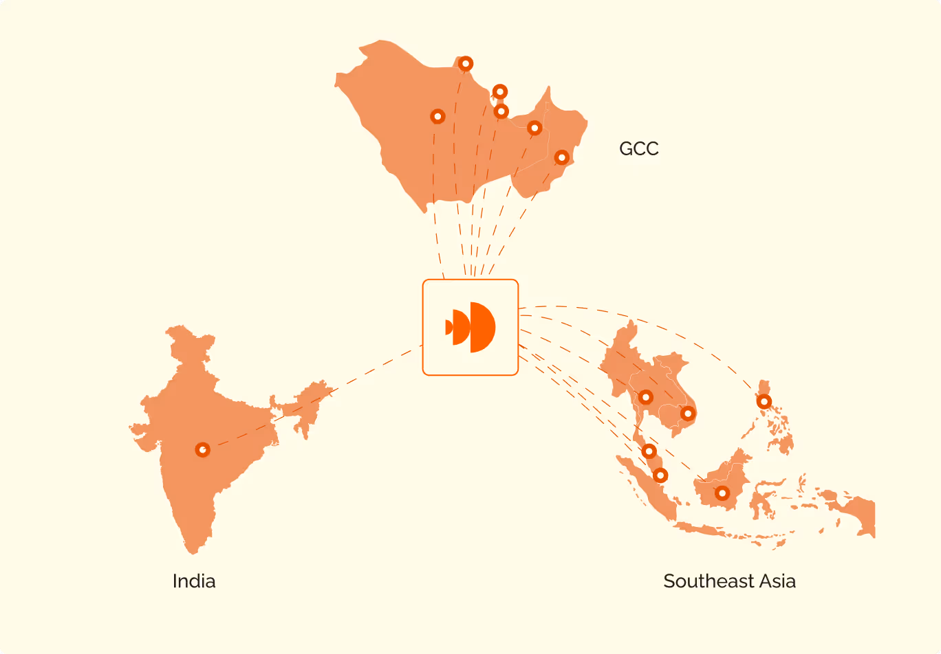 Map showing connections from a central hub to locations in India, the GCC region, and Southeast Asia, each region marked with orange dots.