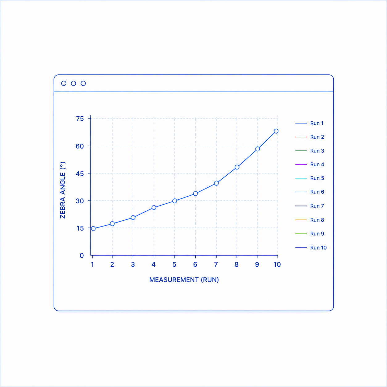 Zebra angle repeatability illustration