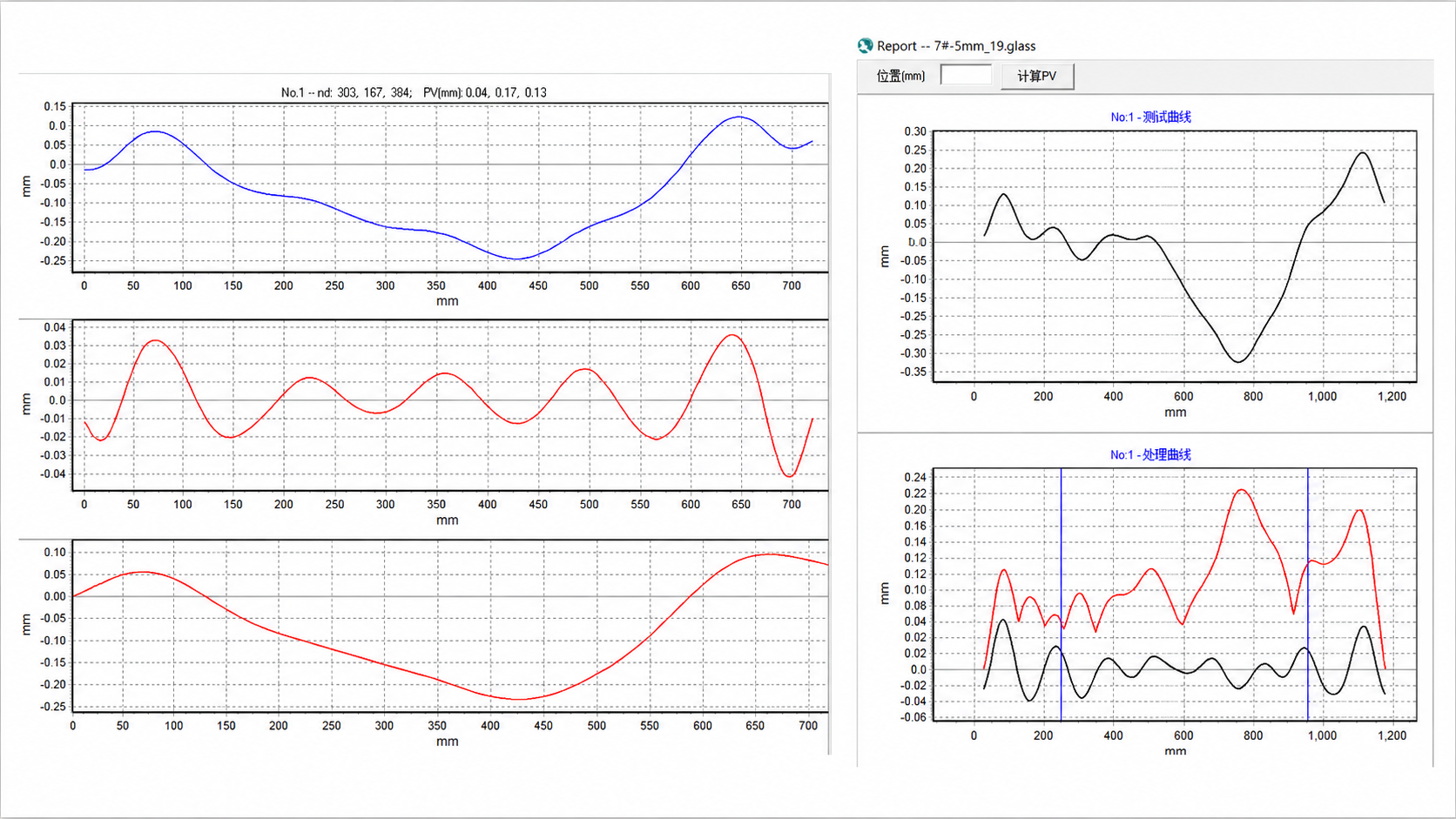 Liaowang 1.0 optical power and flatness parameter curves