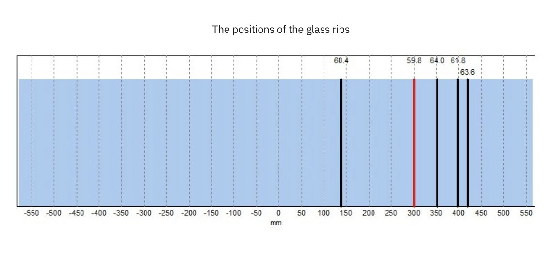 Representative FZT-2 test report detail showing detected rib positions.