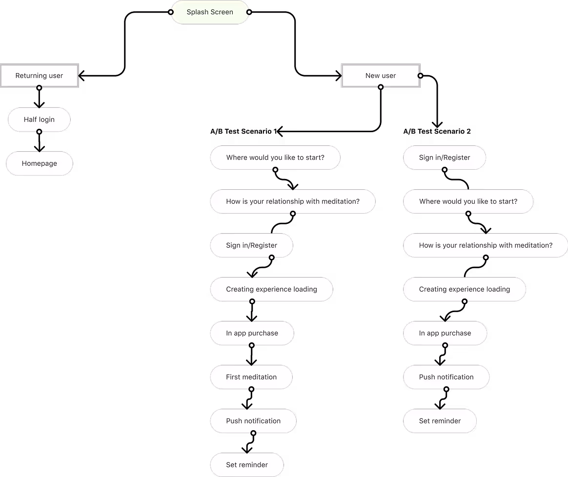 The app displays various options available for user selection and navigation.