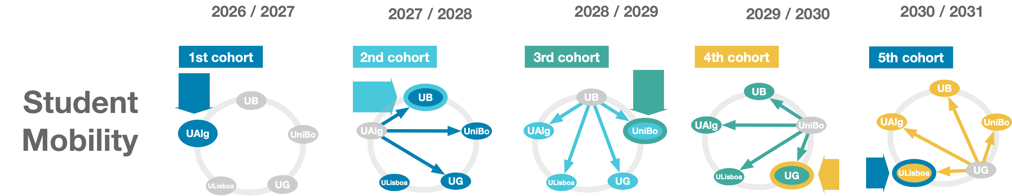 image of community outreach (for a mosques)