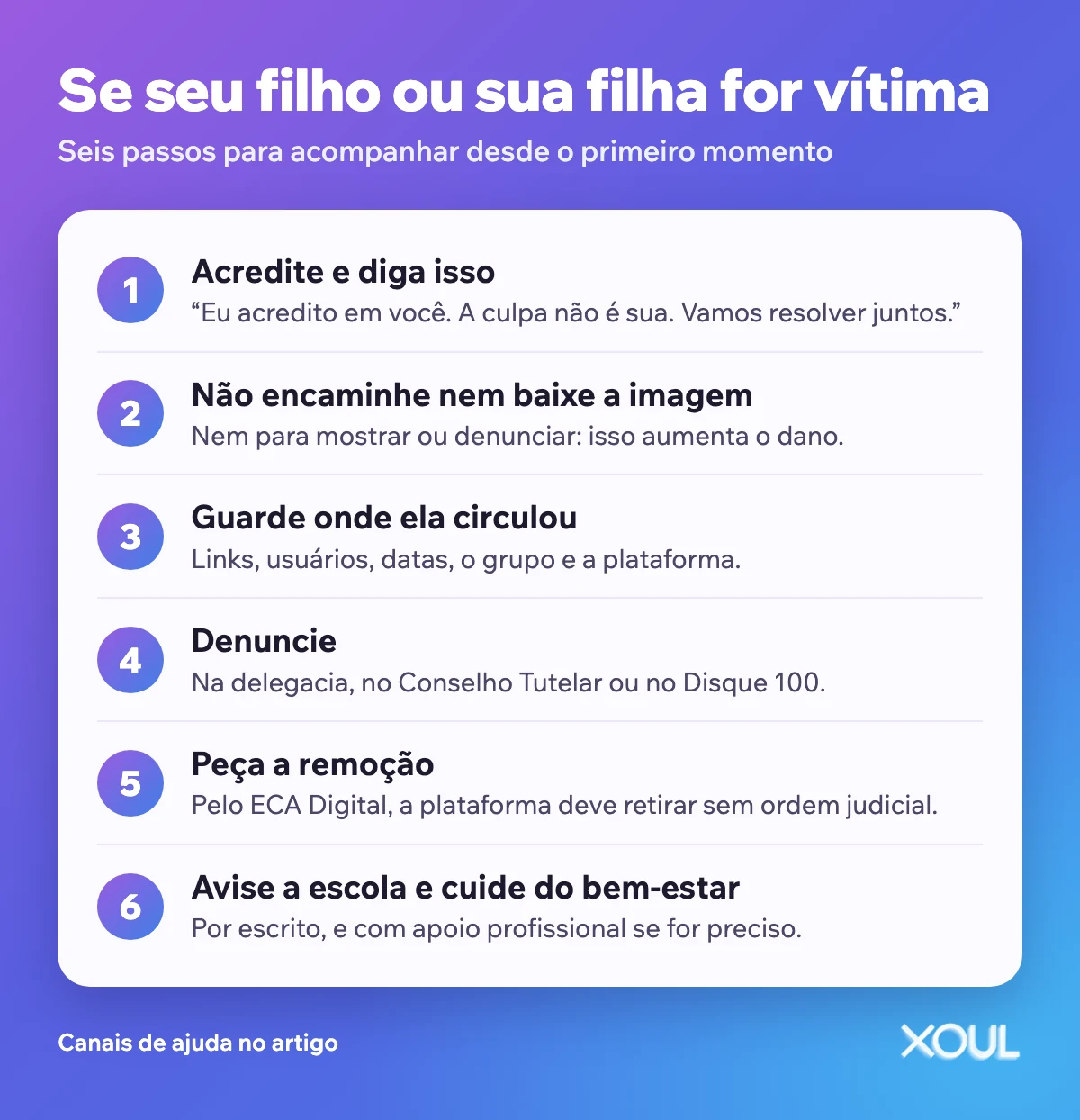 Seis passos se seu filho ou sua filha for vítima de um nude falso: acredite, não encaminhe a imagem, guarde onde circulou, denuncie, peça a remoção e avise a escola.