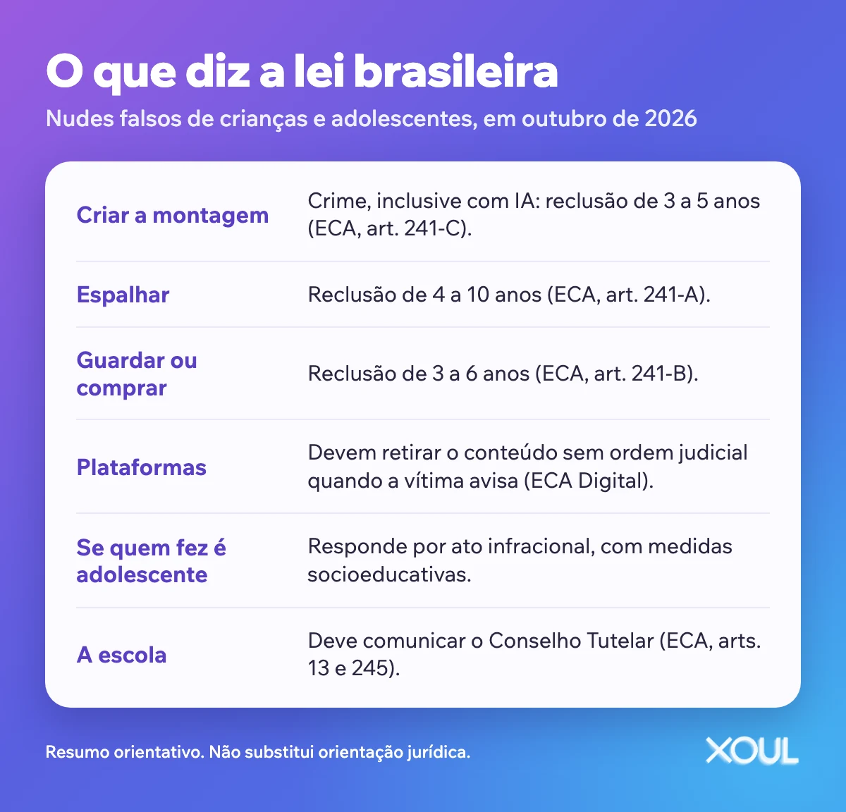 Quadro com o que diz a lei brasileira sobre nudes falsos de crianças e adolescentes.