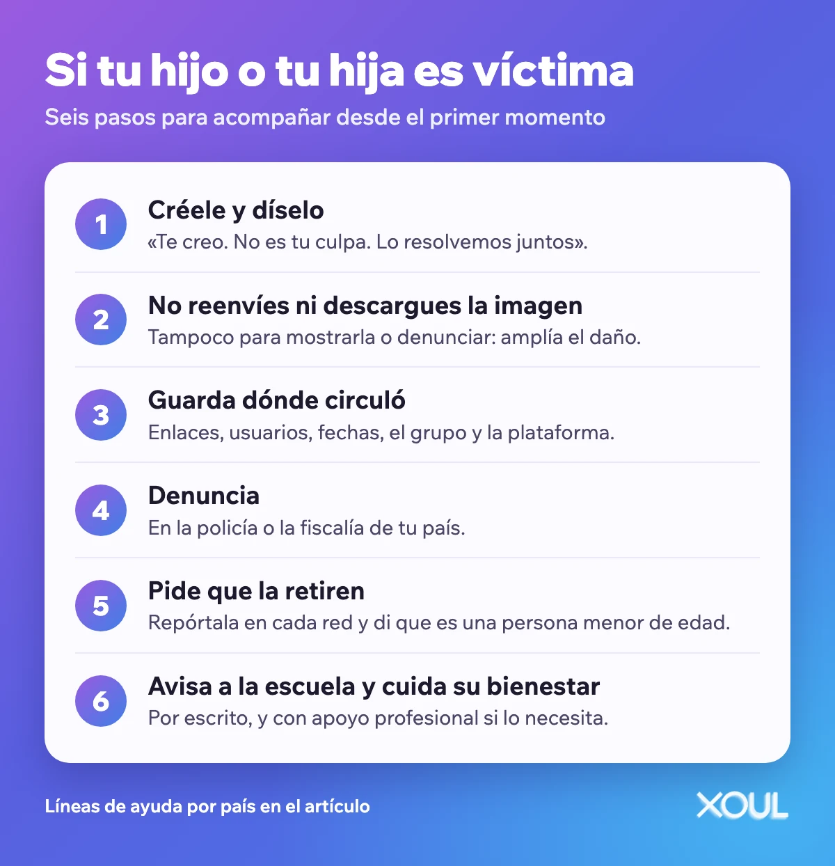Seis pasos si tu hijo o tu hija es víctima de un desnudo falso: créele, no reenvíes la imagen, guarda dónde circuló, denuncia, pide que la retiren y avisa a la escuela.