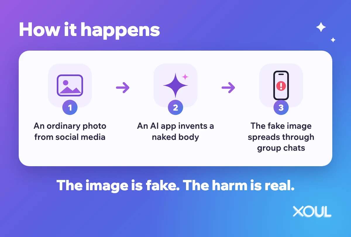 How it happens: an ordinary photo, an AI app that invents a naked body, and the fake image spreading. The image is fake, the harm is real.