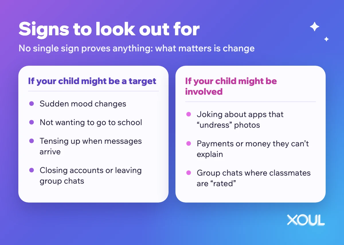 Signs to look out for if your child might be a target or might be involved.