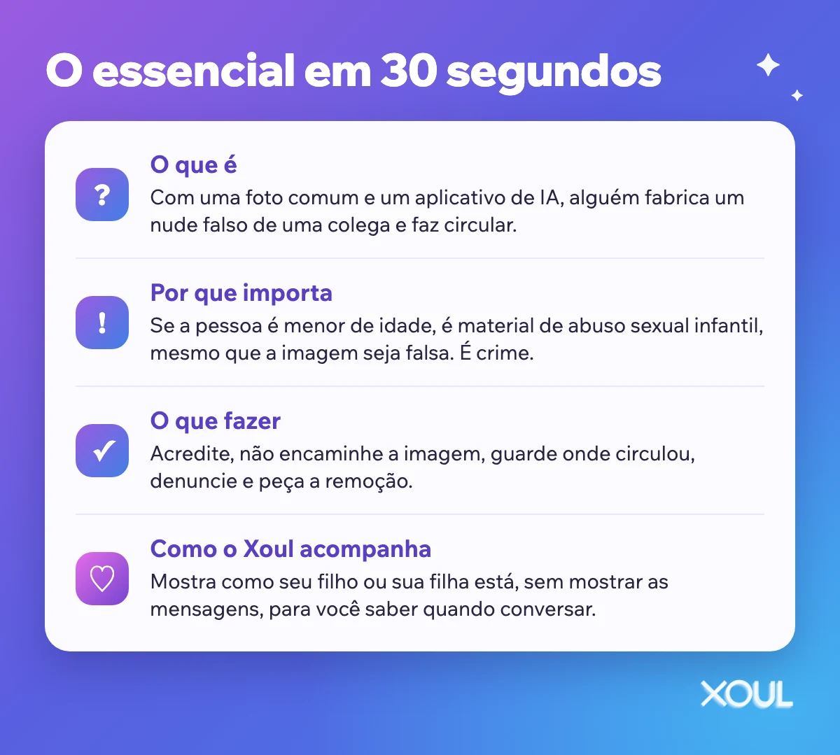 O essencial em 30 segundos: o que é um nude falso feito com IA, por que importa, o que fazer e como o Xoul acompanha.