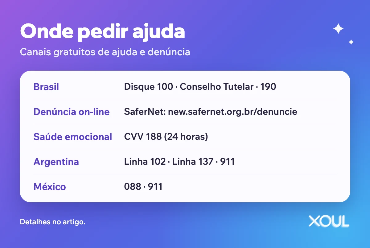 Canais de ajuda e denúncia no Brasil, na Argentina e no México.