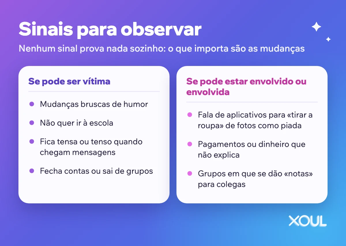 Sinais para observar se seu filho ou sua filha pode ser vítima ou estar envolvido.