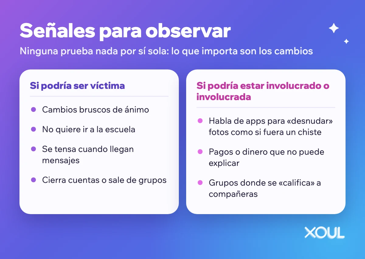 Señales para observar si tu hijo o hija podría ser víctima o podría estar involucrado.