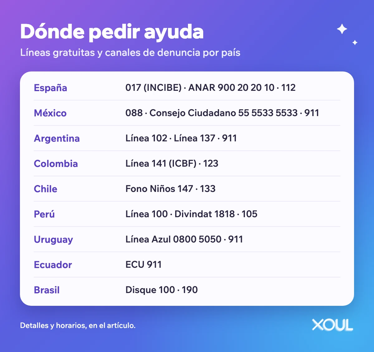 Líneas de ayuda y denuncia en España, México, Argentina, Colombia, Chile, Perú, Uruguay, Ecuador y Brasil.