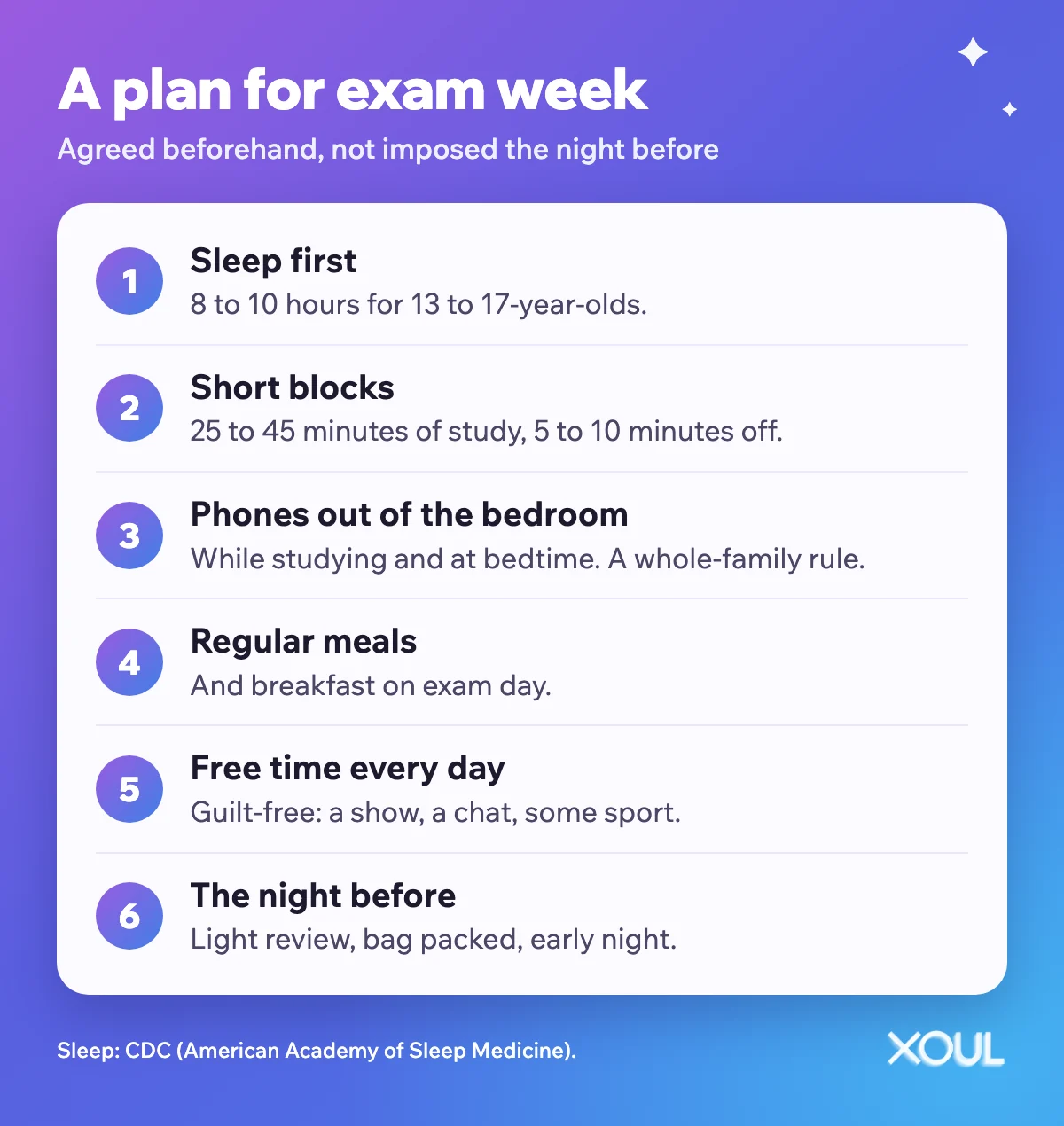 Six-step plan for exam week: sleep first, short blocks, phones out of the bedroom, regular meals, free time every day and a calm night before.