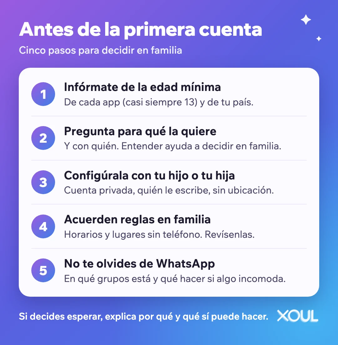 Cinco pasos antes de la primera cuenta en redes: infórmate de la edad mínima, pregunta para qué la quiere, configúrenla juntos, acuerden reglas y no te olvides de WhatsApp.