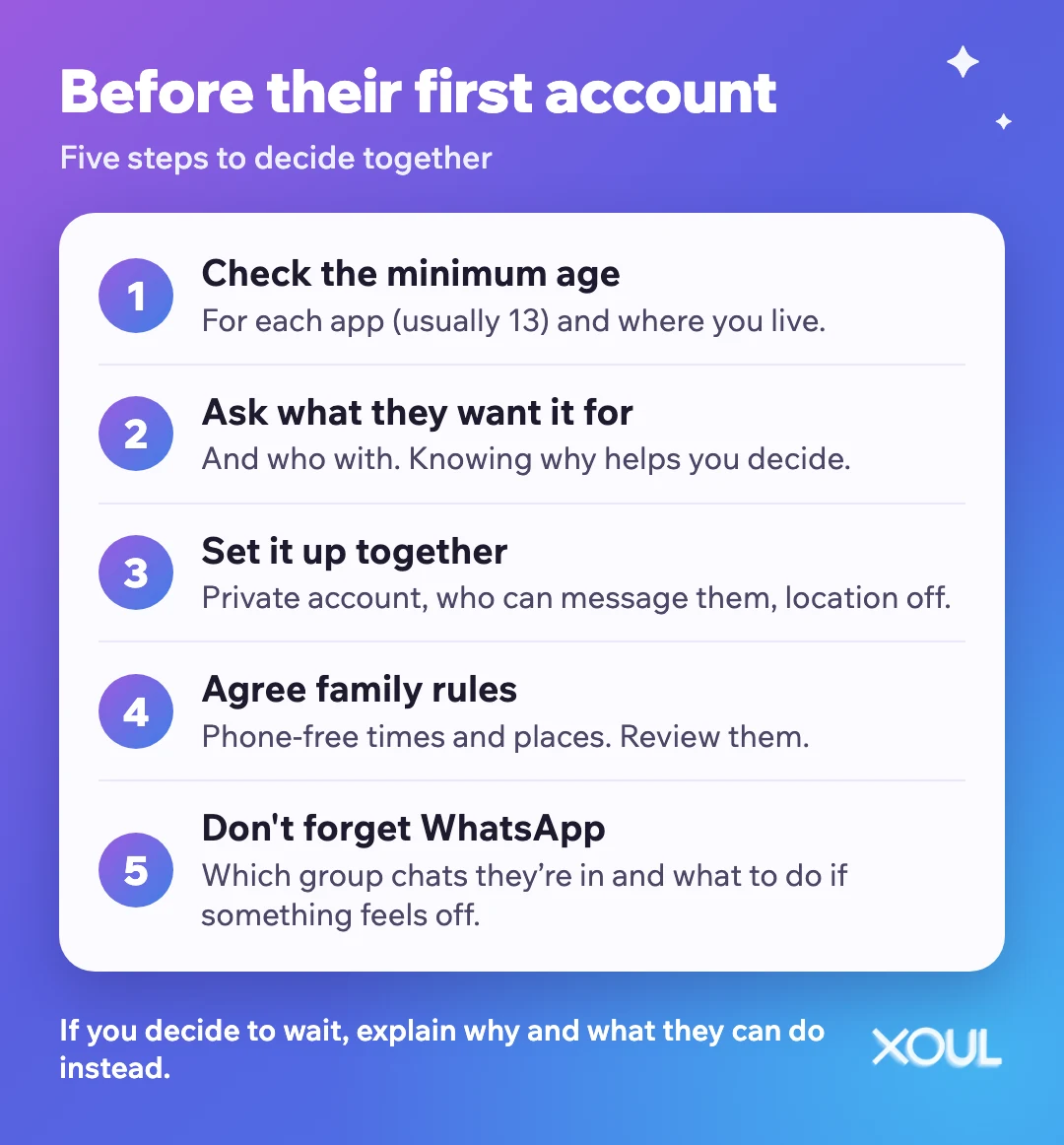 Five steps before their first social media account: check the minimum age, ask what they want it for, set it up together, agree family rules and don't forget WhatsApp.