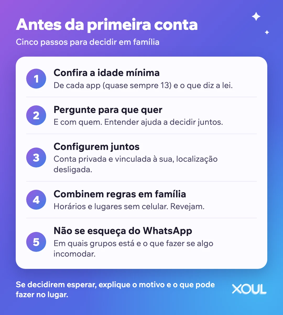 Cinco passos antes da primeira conta em rede social: confira a idade mínima, pergunte para que quer, configurem juntos, combinem regras e não se esqueça do WhatsApp.