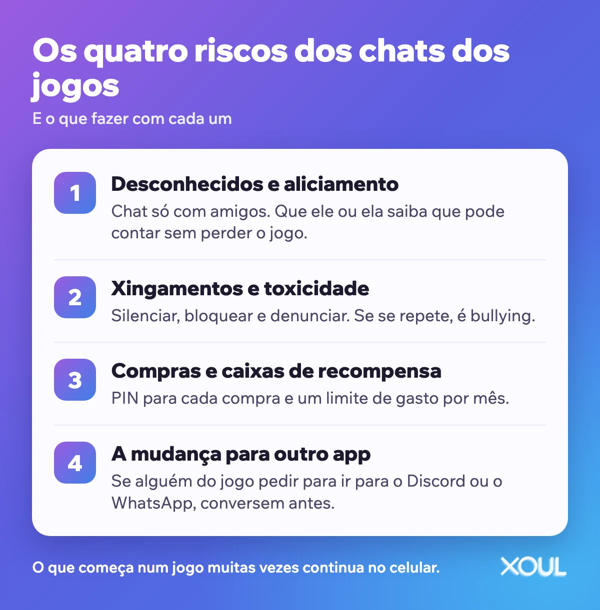 Quatro riscos dos chats dos jogos e o que fazer com cada um: desconhecidos e aliciamento, xingamentos, compras e caixas de recompensa, e a mudança para outros apps.