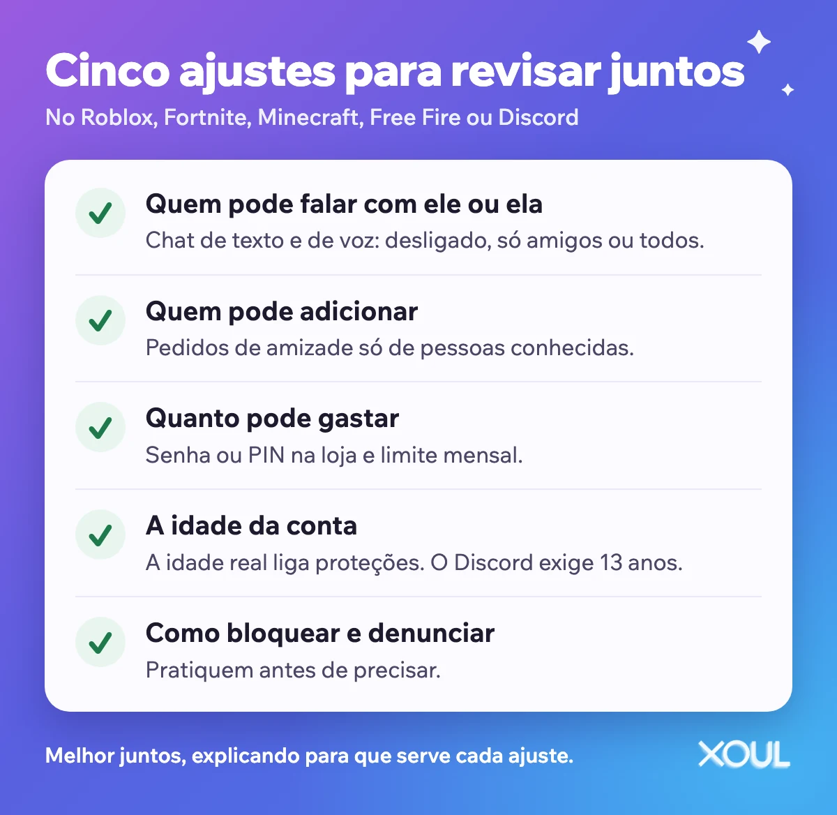 Lista de cinco ajustes para revisar juntos num jogo: quem pode falar com ele, quem pode adicioná-lo, quanto pode gastar, a idade da conta e como bloquear e denunciar.