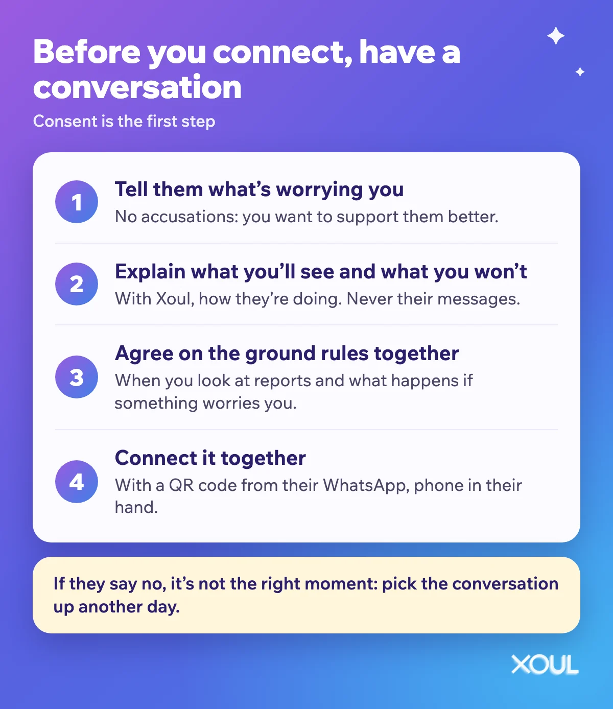 Four steps before connecting Xoul: tell them what worries you, explain what you will and won’t see, agree on the ground rules and connect it together with a QR code from their WhatsApp.