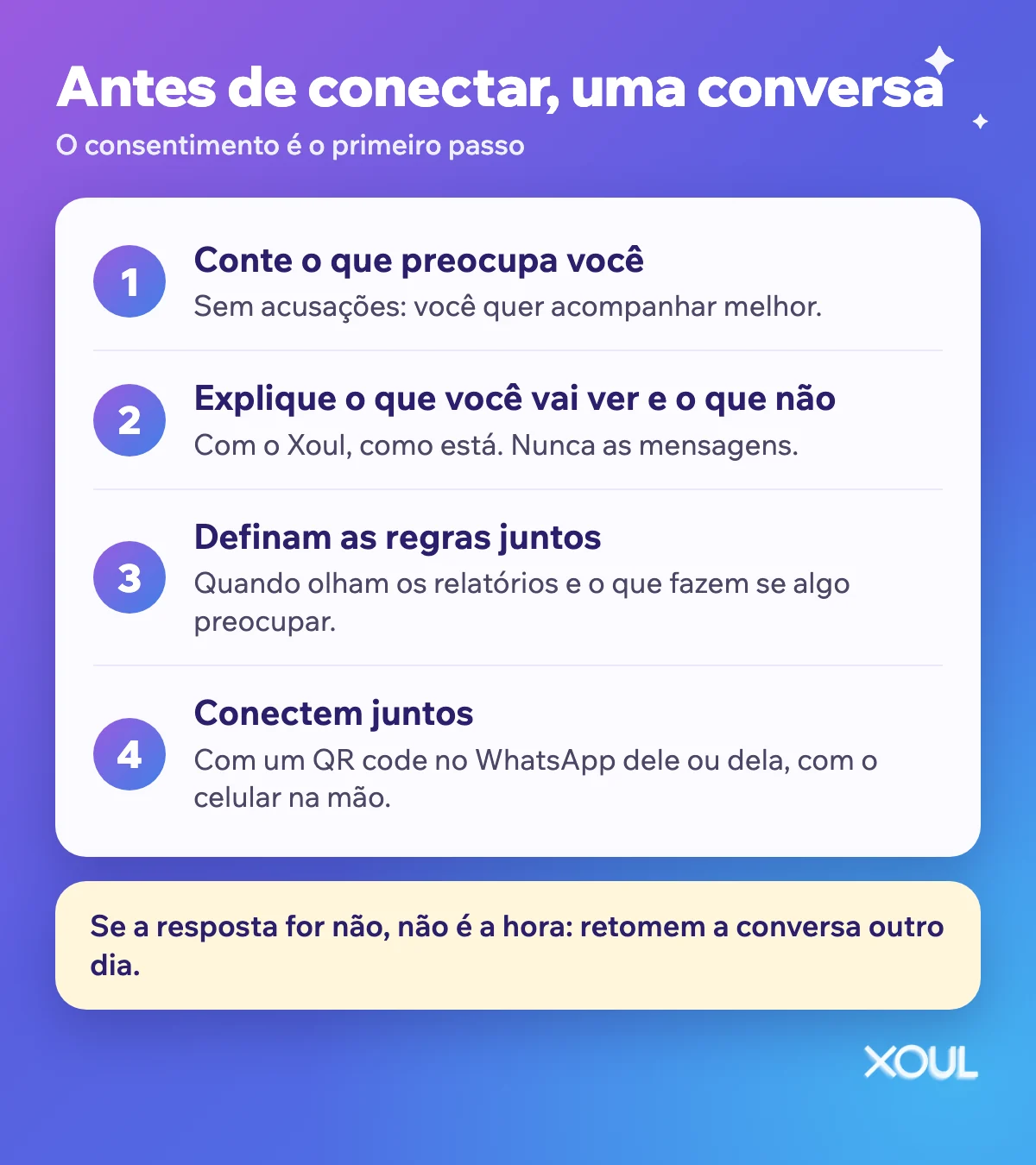 Quatro passos antes de conectar o Xoul: conte o que preocupa você, explique o que vai ver e o que não, combinem as regras e conectem juntos com um QR code no WhatsApp dele ou dela.