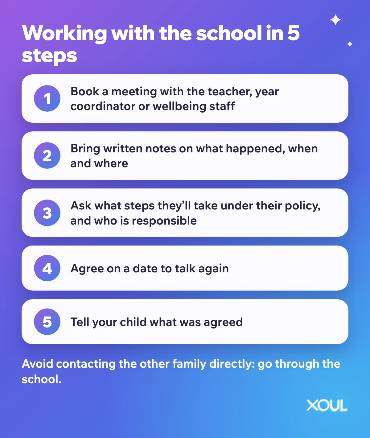 Infographic with 5 steps for working with the school: book a meeting, bring written notes, ask what steps they will take under their policy, agree a follow-up date and tell your child what was agreed.