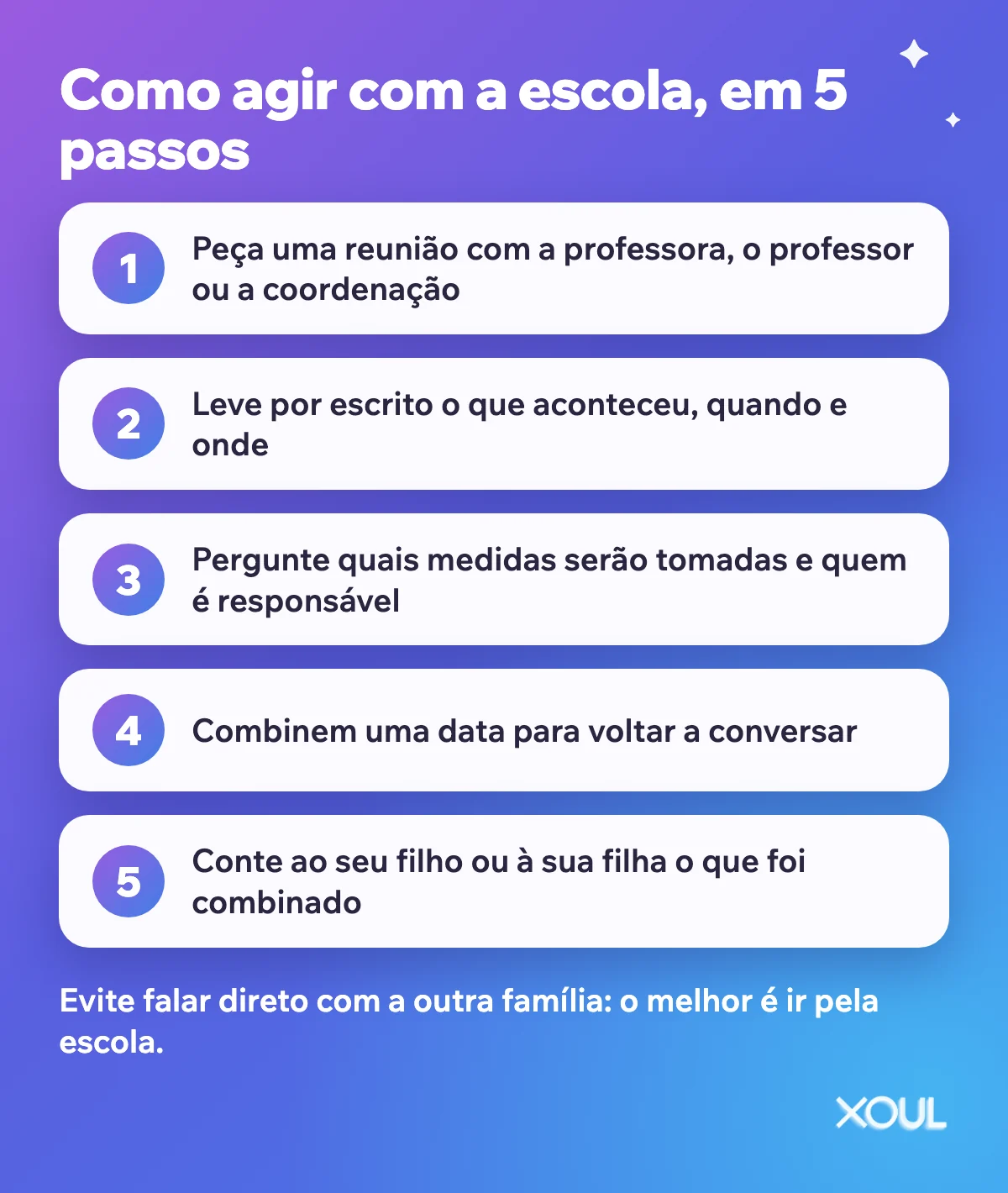 Infográfico com 5 passos para agir com a escola: pedir uma reunião, levar por escrito o que aconteceu, perguntar quais medidas serão tomadas, combinar uma data de acompanhamento e contar ao seu filho ou à sua filha o que foi combinado.