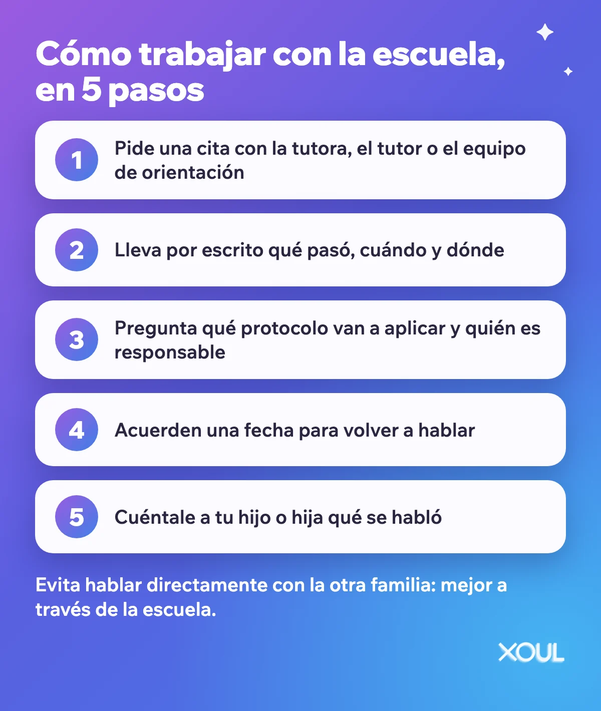 Infografía con 5 pasos para trabajar con la escuela: pedir una cita, llevar por escrito qué pasó, preguntar qué protocolo se aplicará, acordar una fecha de seguimiento y contarle a tu hijo o hija qué se habló.