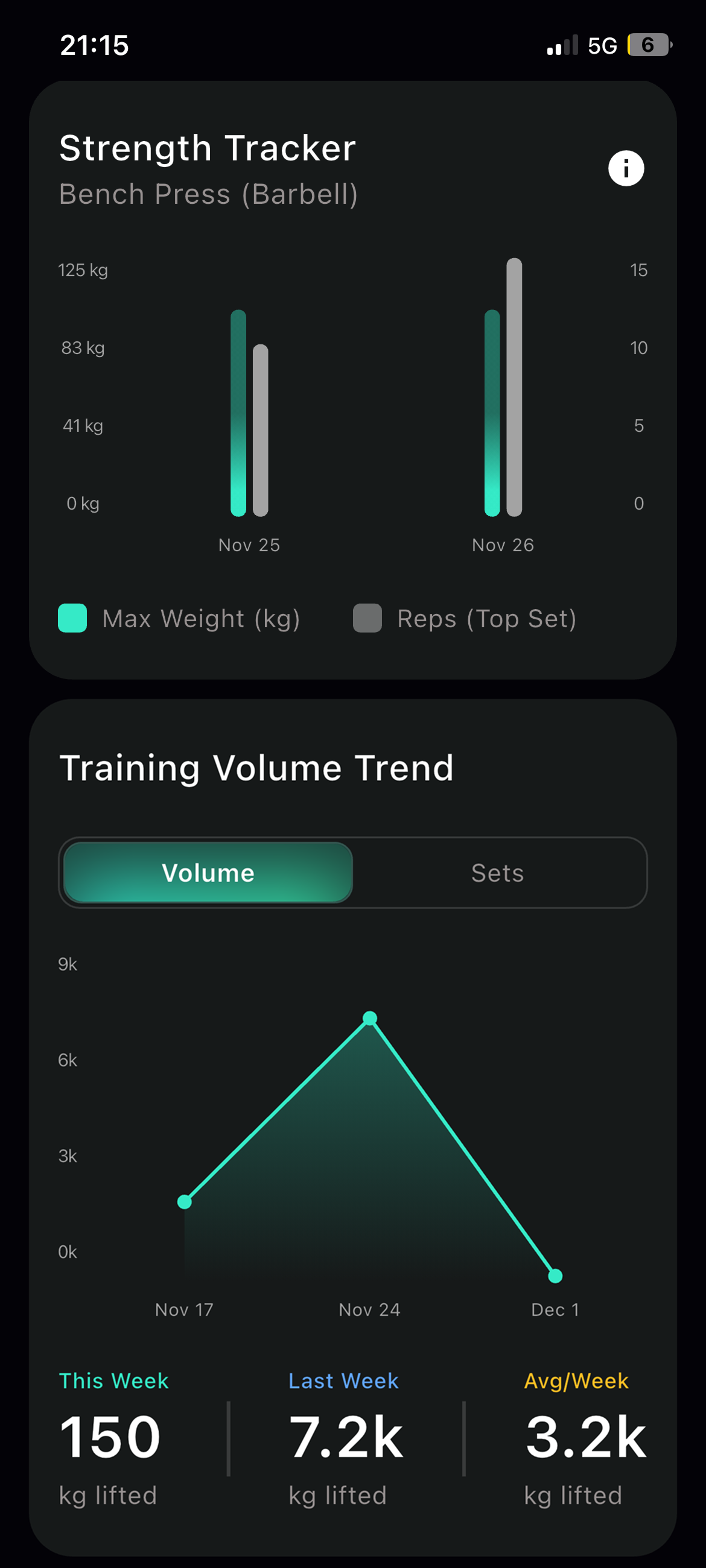 A screenshot of the analysis page in the REPR app