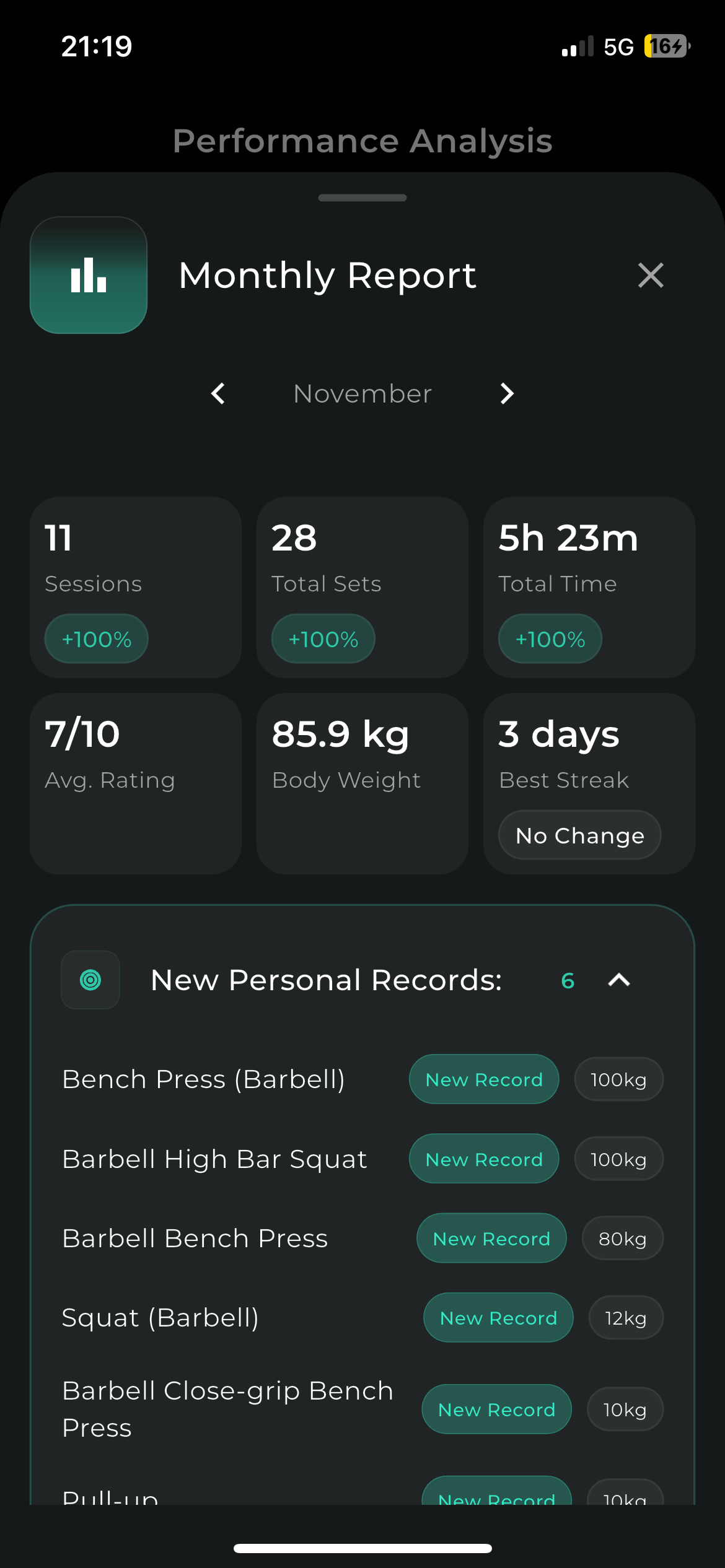 A screenshot of the monthly report fature in the REPR app