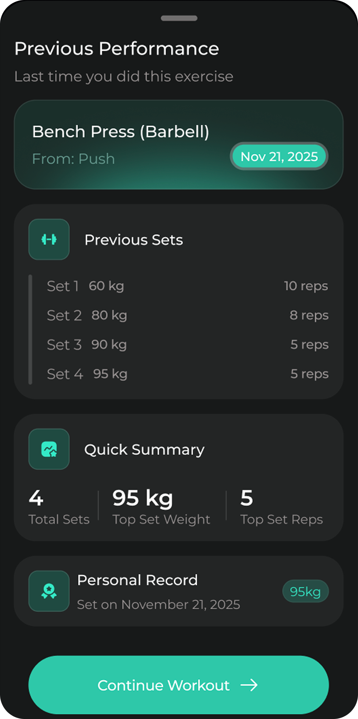 Fitness app screen showing previous bench press performance on November 21, 2025, with details of 4 sets ranging from 60 to 95 kg and reps from 5 to 10 plus a personal record of 95 kg.