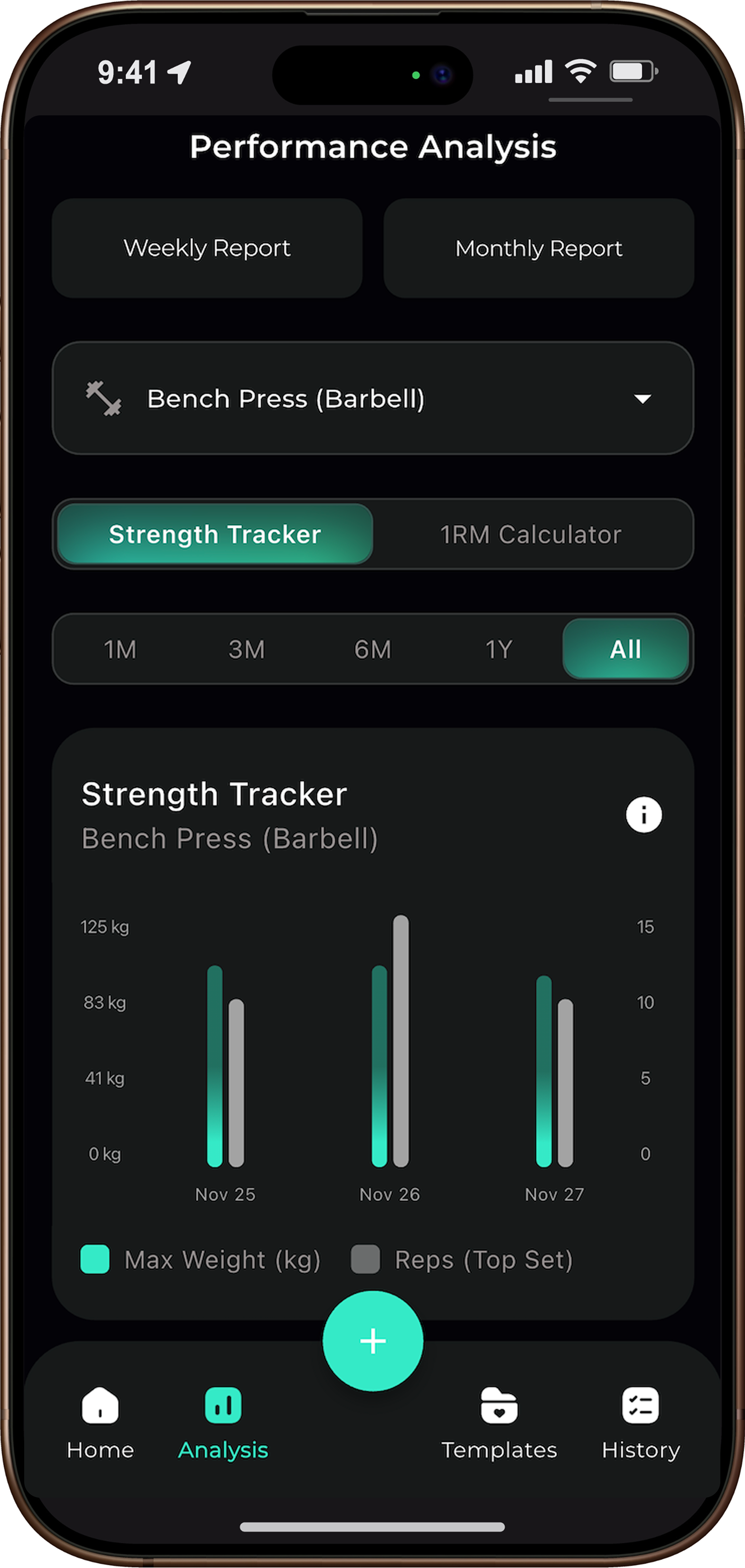 Mobile app screen showing a performance analysis dashboard with a strength tracker bar chart for bench press, tracking max weight in kg and reps over three days in November.