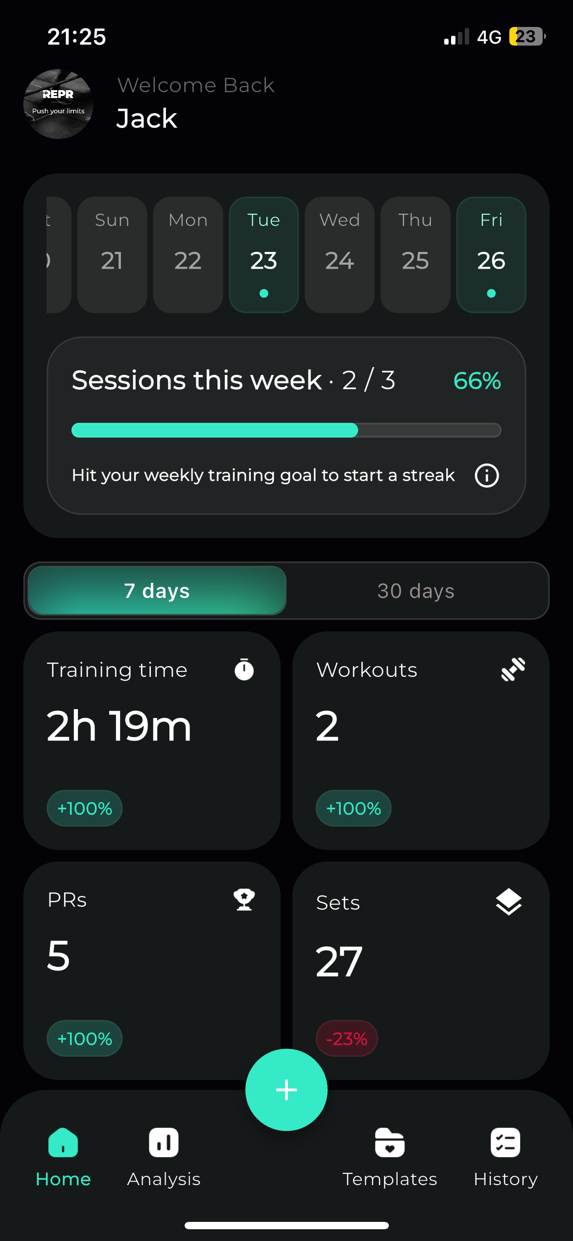 Fitness app dashboard showing user Jack's weekly training stats on July 23 and 26, with 2 out of 3 sessions completed at 66%. Training time: 2 hours 19 minutes, 2 workouts, 5 personal records, 27 sets with a 23% decrease.