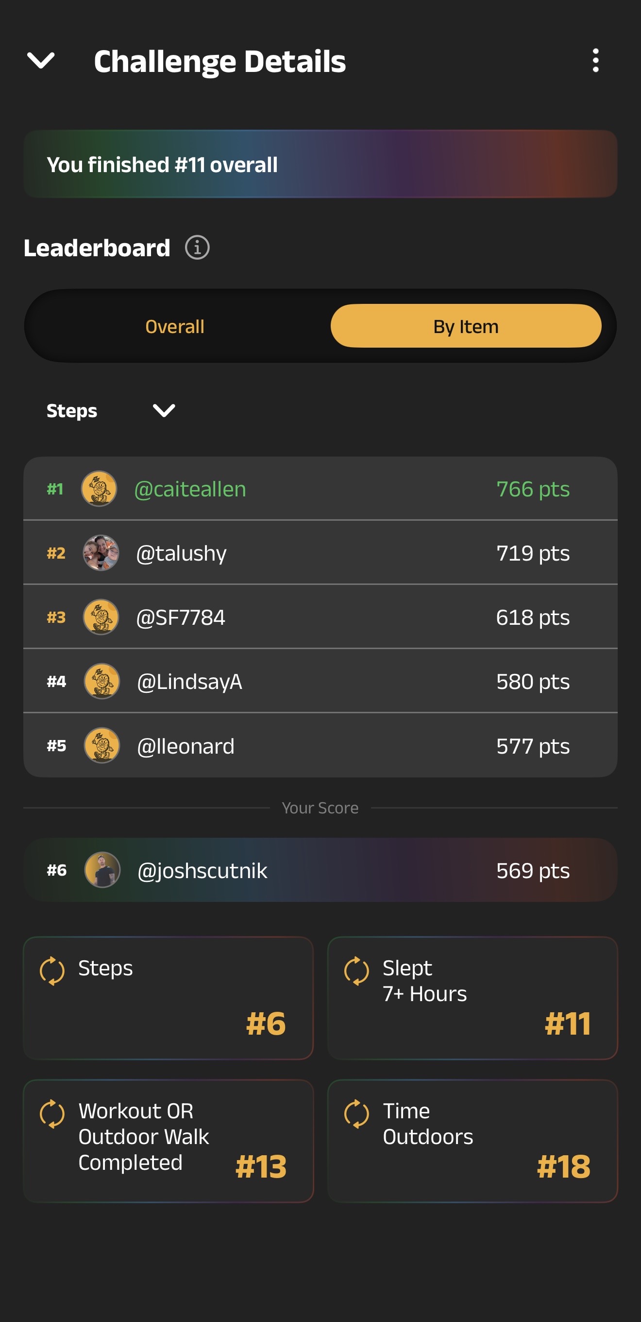 TFL Challenge Leaderboard