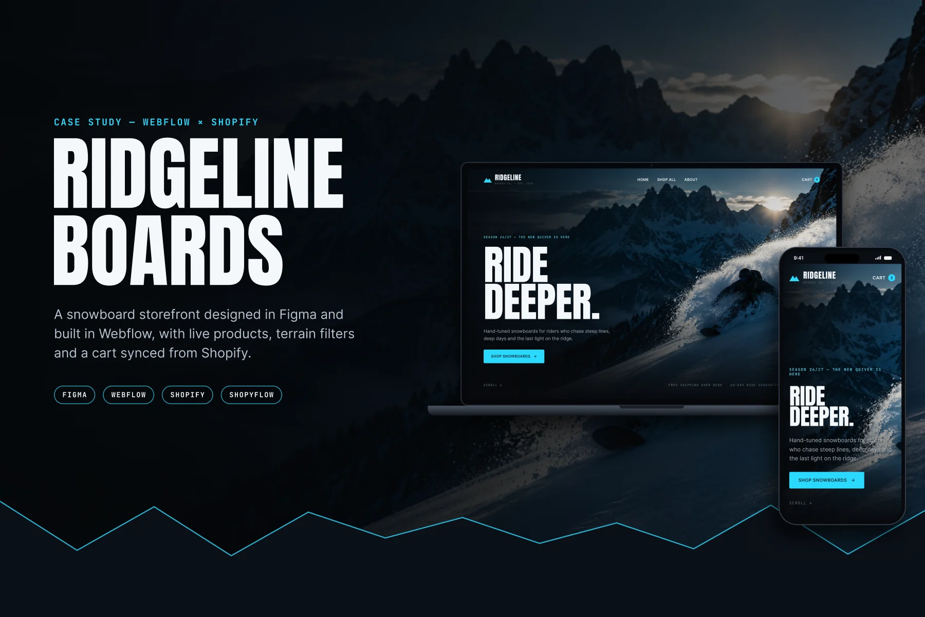 Ridgeline Boards snowboard store shown on a laptop and phone, a Webflow and Shopify build by 6point Digital