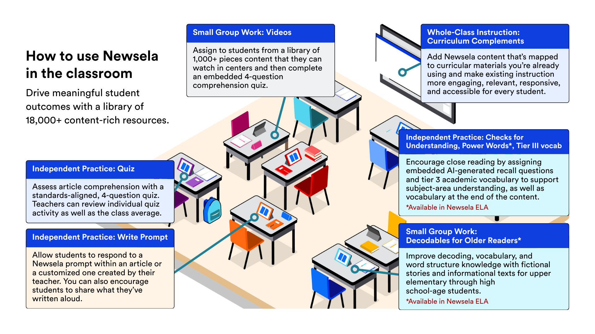 Implementation Guides