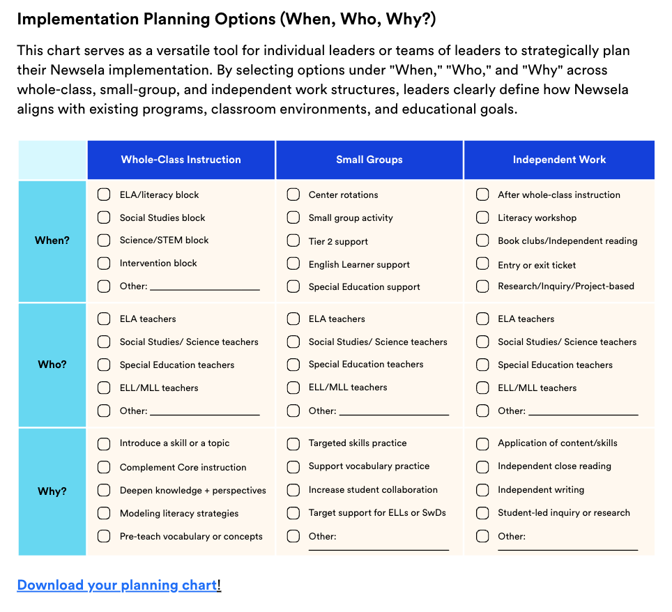 Implementation Guides