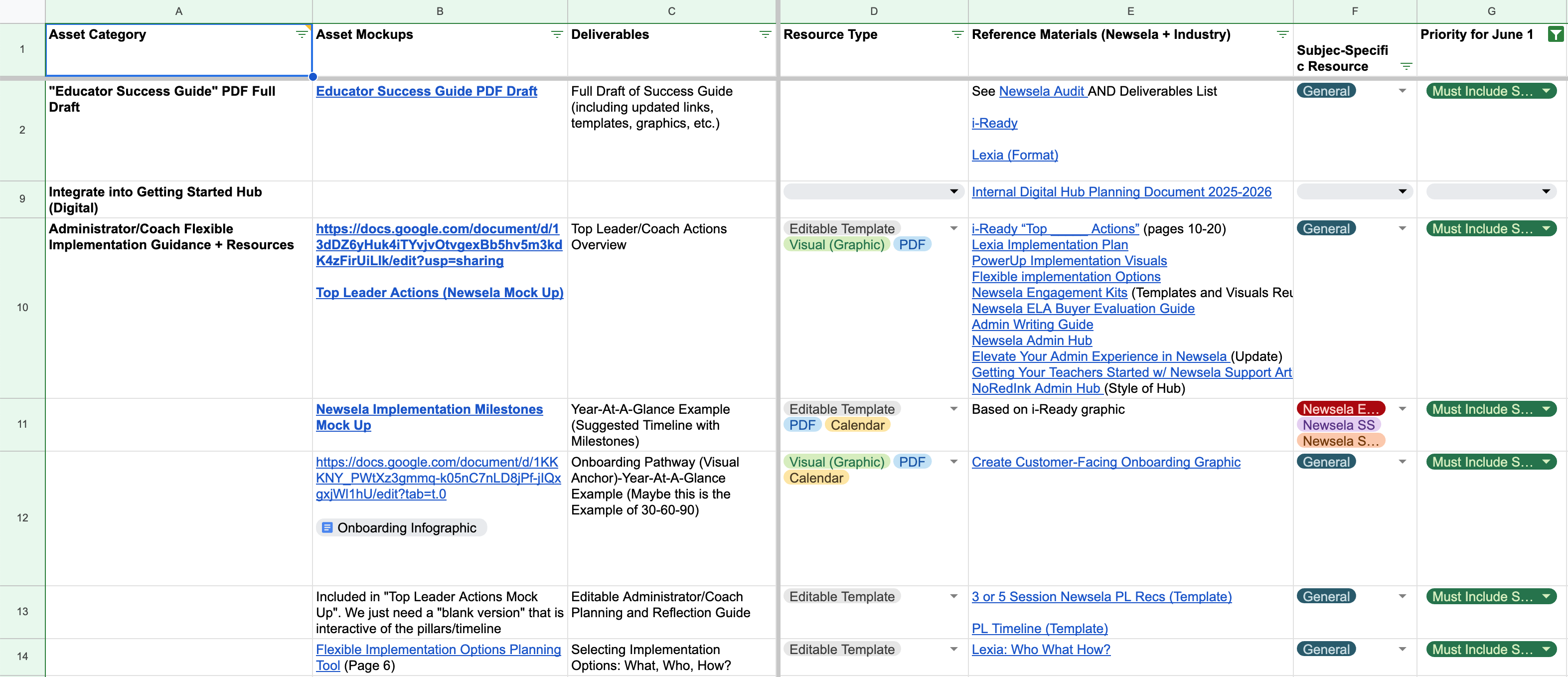Implementation Guides