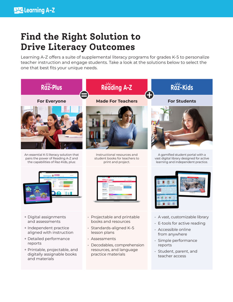 Upsell Product Toolkit