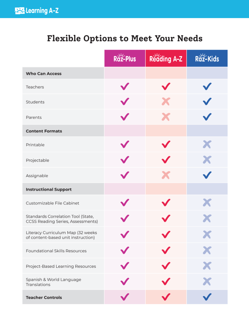 Upsell Product Toolkit