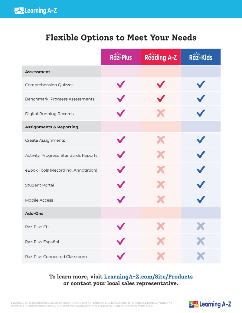 Upsell Product Toolkit