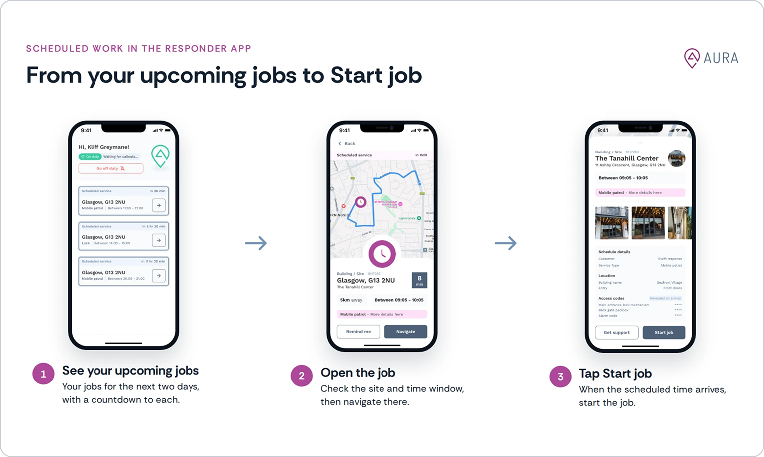 Three responder app screens: upcoming scheduled jobs, job details with directions, and the Start job button