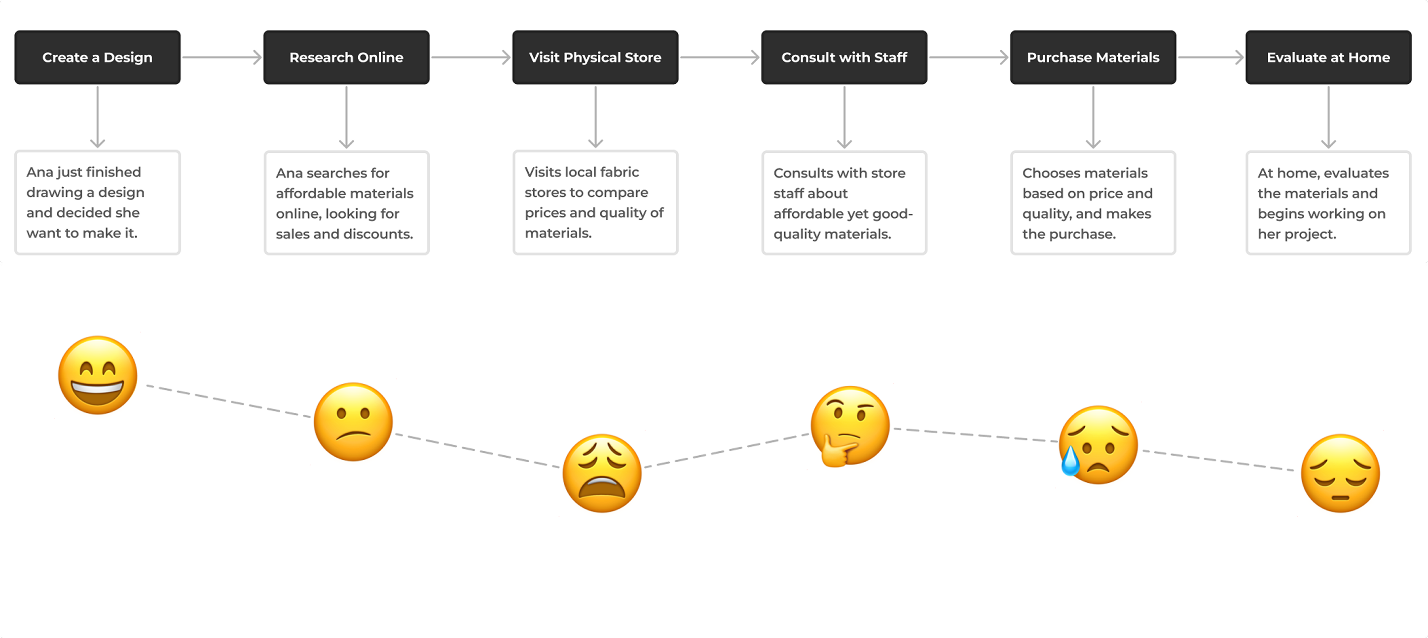 Chromatik User Flow