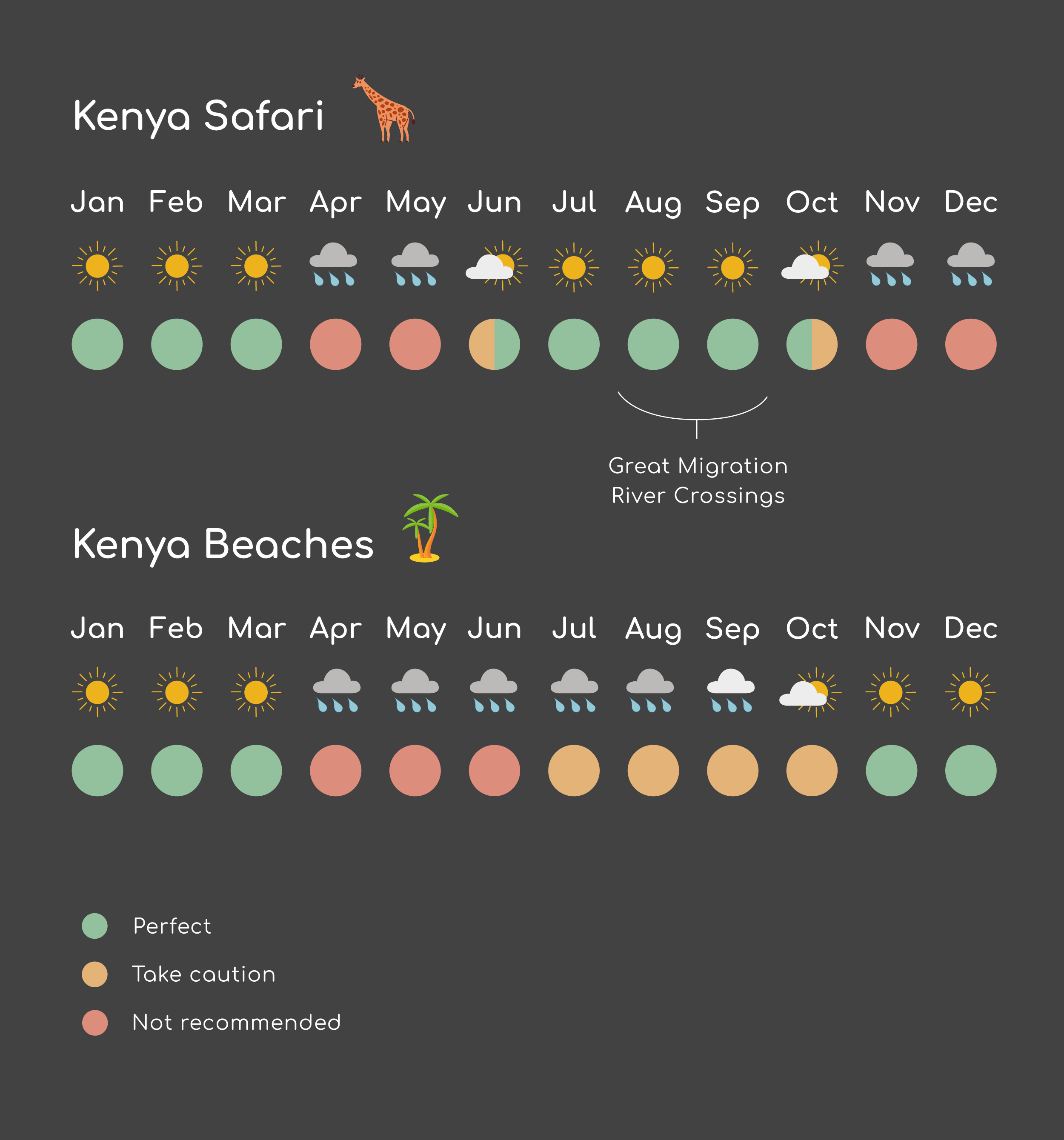 Updated Kenya-seasons-weather-infographic
